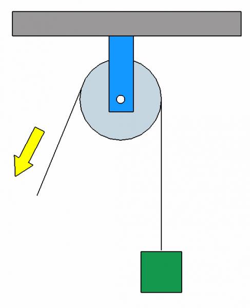 ¿Cuál es la ventaja mecánica del sistema de poleas mostrado?