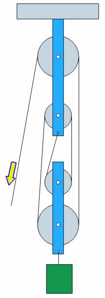 ¿Cuál es la ventaja mecánica del sistema de poleas mostrado?