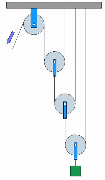  ¿Qué longitud de la cuerda tendremos que recoger para poder elevar  el peso 2 m?