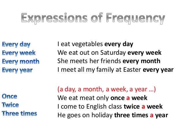 Slideshow Adverbs Of Frequency 1