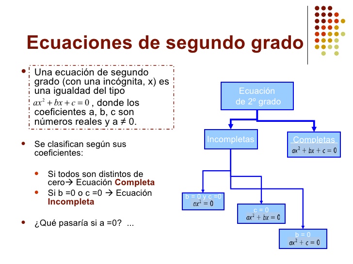 Slideshow Ecuaciones Cuadraticas Matematicas 3º Educacion