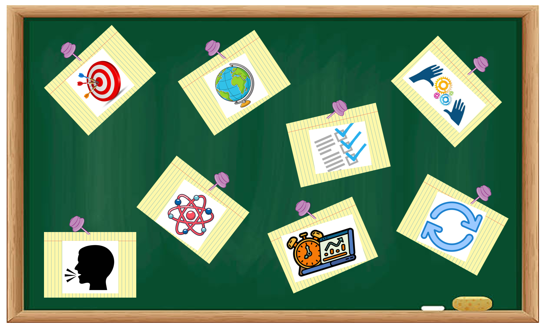 Map Quiz: El Conocimiento Científico