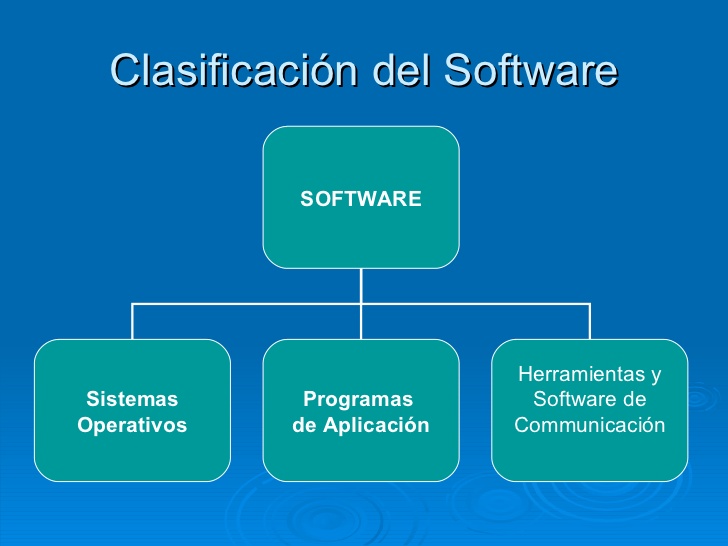 Sistema operativo - Wikipedia, la enciclopedia libre