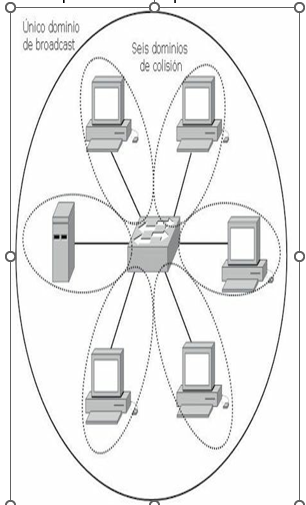 Quiz: Network Fundamentals, Fundamentos de la red