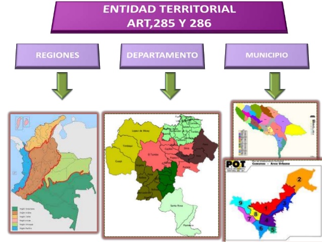 Presentación: LAS ENTIDADES TERRITORIALES (geografía - 6º ...