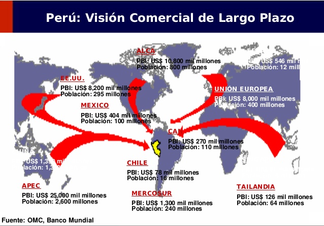 mapa del tratado de libre comercio