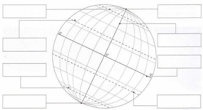 Resultado de imagen de dibujos de coordenadas geográficas