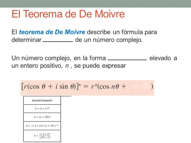 Print Map Quiz: Teorema De Moivre ()