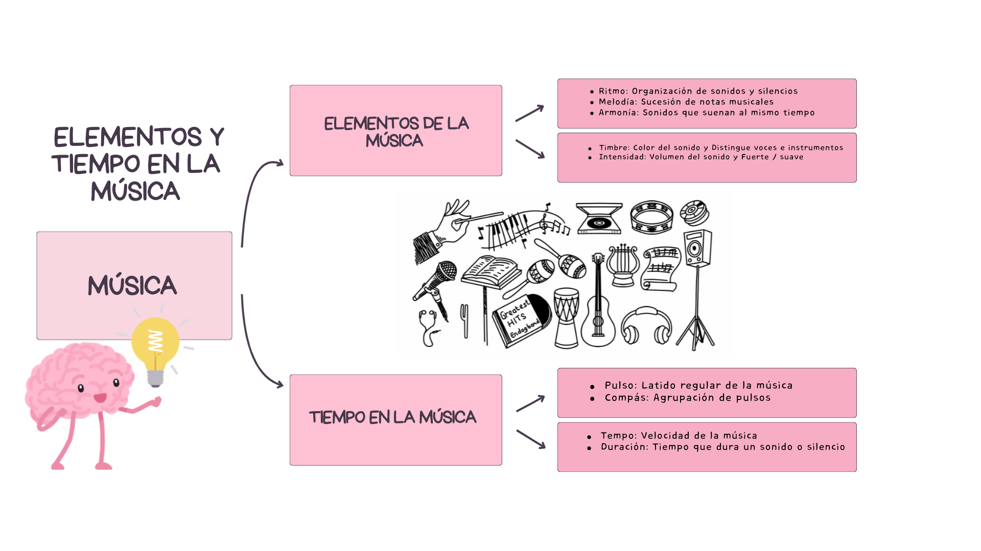 los tiempos tienen 4 puntos