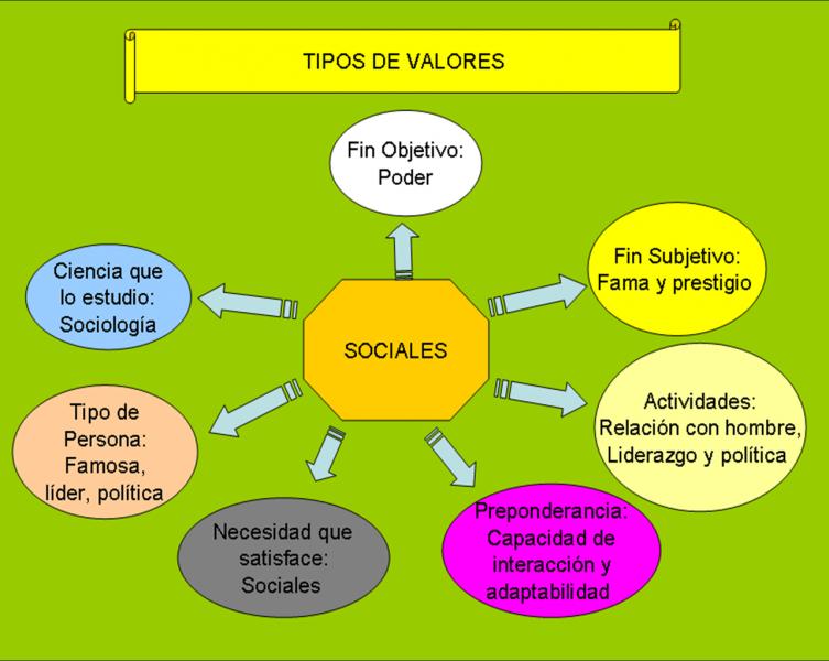 Slideshow Los Valores Sociales 5º Primaria Valores Humanos