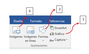 Test: “Barra de menú” del programa de ofimática “Word”.
