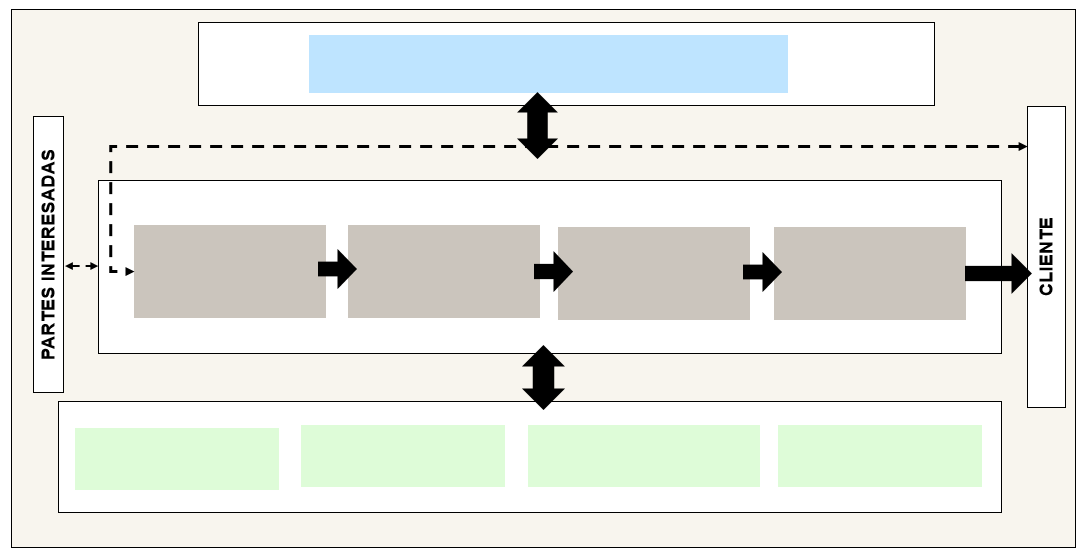 Map Quiz: Diagrama de Procesos del SGI RMX