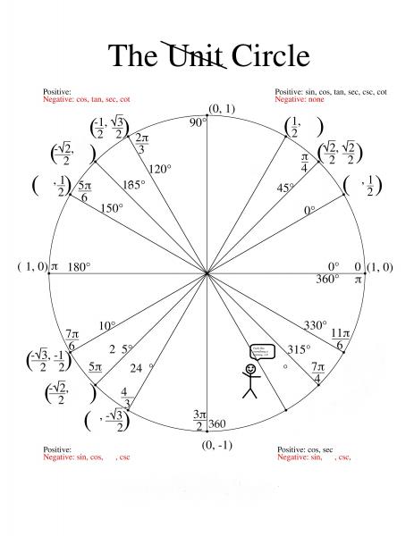 Print Map Quiz: Circle (mathematics - map)