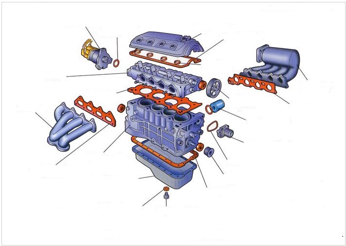 Car Engine Function: Quiz & Worksheet for Kids