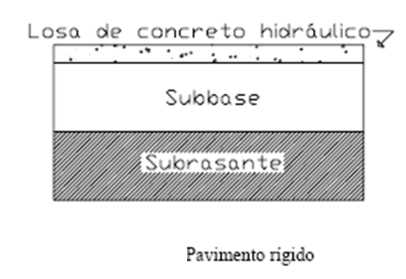 Presentación: PAVIMENTO RIGIDO (hormigÓn - pavimento - pavimento ...