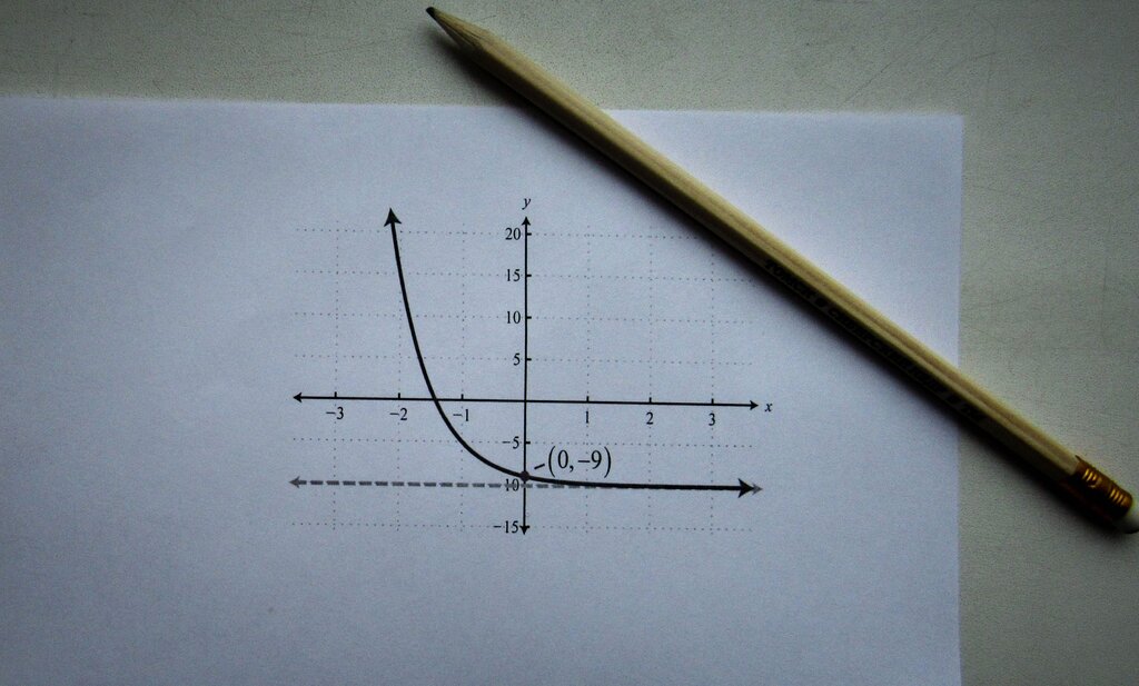 ¿Qué aplicación puedo utilizar para graficar funciones?