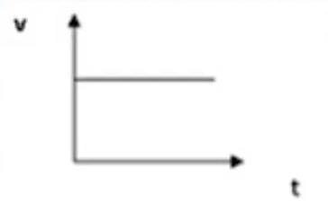 grafik a
