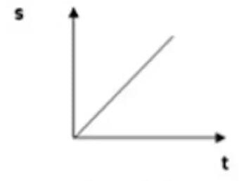 grafik b