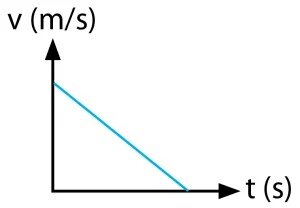 grafik c
