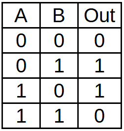 Según esta tabla, se trata de la puerta:
