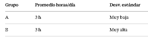 ¿Qué recomendación de horario es más adecuada para cada grupo?