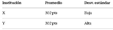 ¿Qué estrategia de mejoramiento está mejor sustentada estadísticamente?