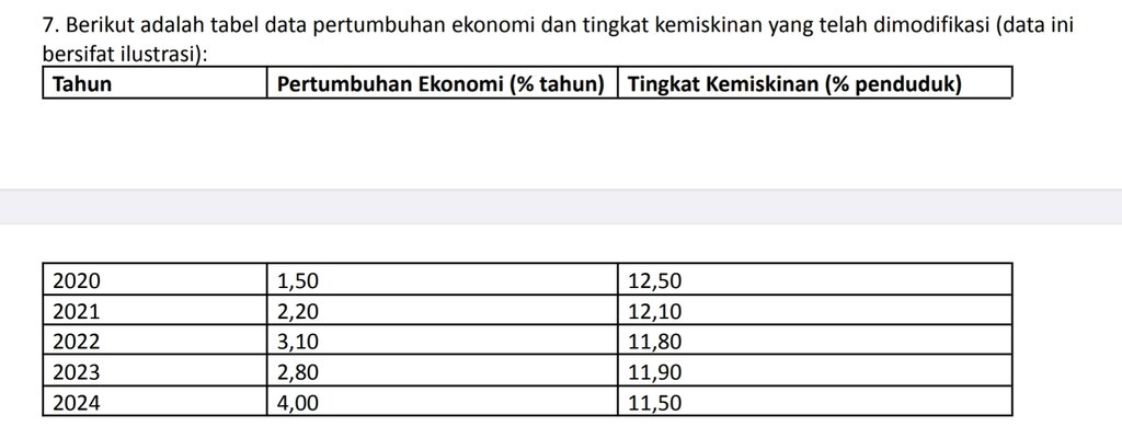 Jawab dengan benar