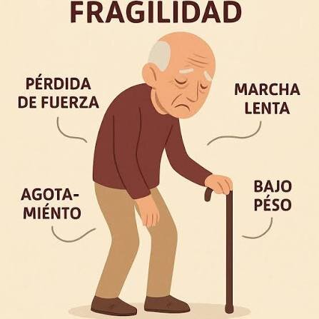 Progressive deterioration of physiological systems