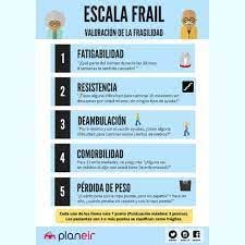  What does FRAIL stand for?