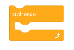 จากรูปภาพบล็อกคำสั่งใดในโปรแกรม Scratch