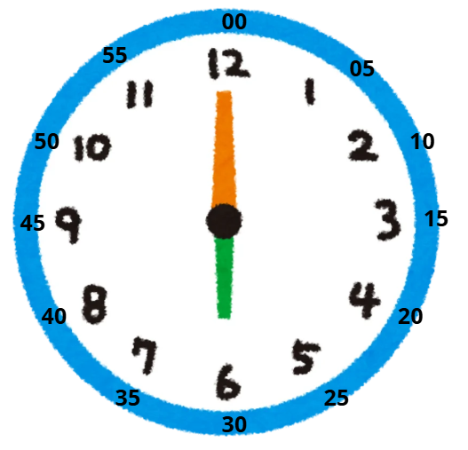 What time is it?