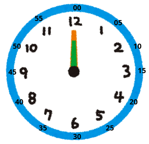 What time is it?