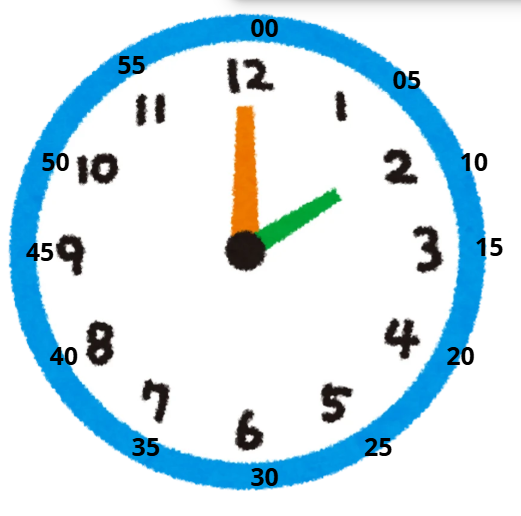 What time is it?