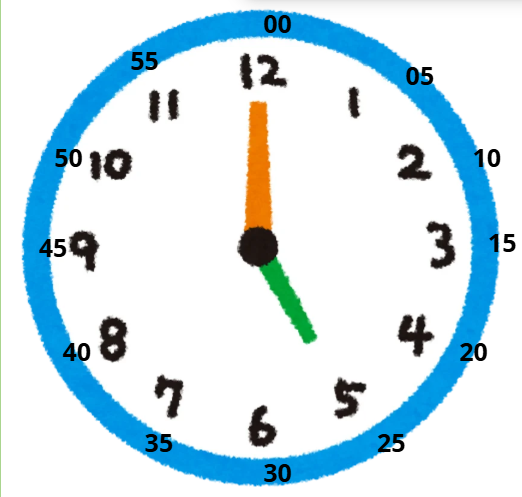 What time is it?