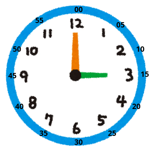 What time is it?