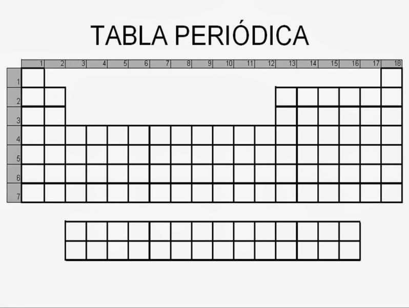 QUIZ HISTORIA DE LA TABLA PERIÓDICA online exercise for