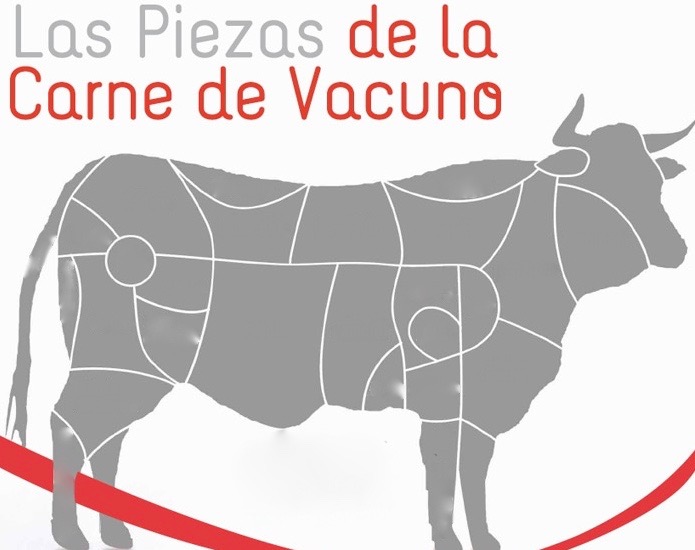 Print Map Quiz: Partes del vacuno (cocina - vacuno)