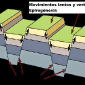 Print Matching Pairs: Movimientos epirogénicos (geología)